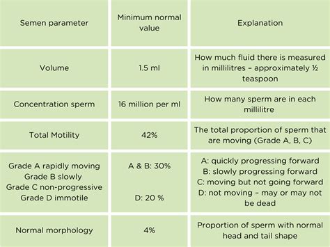 pus cells normal range|Sperm Test Results Explained .